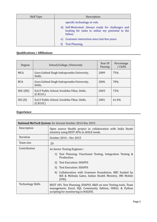 Skill Type Description
specific technology or role.
d) Self-Motivated: Always ready for challenges and
looking for tasks to utilize my potential to the
fullest.
e) Customer interaction since last few years.
f) Test Planning.
Qualifications / Affiliations
Degree School/College /University
Year Of
Passing
Percentage
/ CGPA
MCA Guru Gobind Singh Indraprastha University,
Delhi.
2009 75%
BCA Guru Gobind Singh Indraprastha University,
Delhi.
2006 70%
HSC (XII) D.A.V Public School, Sreshtha Vihar, Delhi.
(C.B.S.E.)
2003 72%
SSC (X) D.A.V Public School, Sreshtha Vihar, Delhi.
(C.B.S.E.)
2001 61.4%
Experience
National MoTech System for Aricent October 2014-Dec 2015
Description Open source Health project in collaboration with India Heath
ministry using REST APIs in AGILE mode.
Duration October 2014 – Dec 2015
Team size 20
Contribution As Senior Testing Engineer :
1) Test Planning: Functional Testing, Integration Testing &
Production.
2) Test Execution: SOAPUI
3) Test Execution: SOAPUI
4) Collaboration with Grameen Foundation, BBC funded by
Bill & Melinda Gates, Indian Health Ministry, IMI Mobile
(IVR).
Technology Skills REST API, Test Planning, SOAPUI, R&D on new Testing tools, Team
management, Excel, SQL Community Edition, SHELL & Python
scripting for monitoring in NAGIOS.
Page 2
 