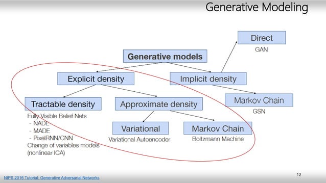 Representation Learning & Generative Modeling with Variational ...