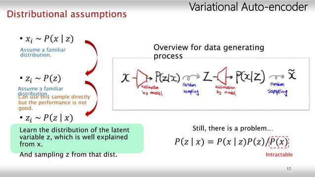 Representation Learning & Generative Modeling with Variational ...