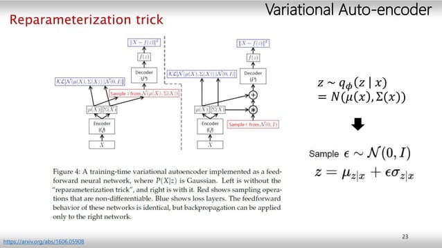 Representation Learning & Generative Modeling with Variational ...