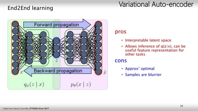 Representation Learning & Generative Modeling with Variational ...