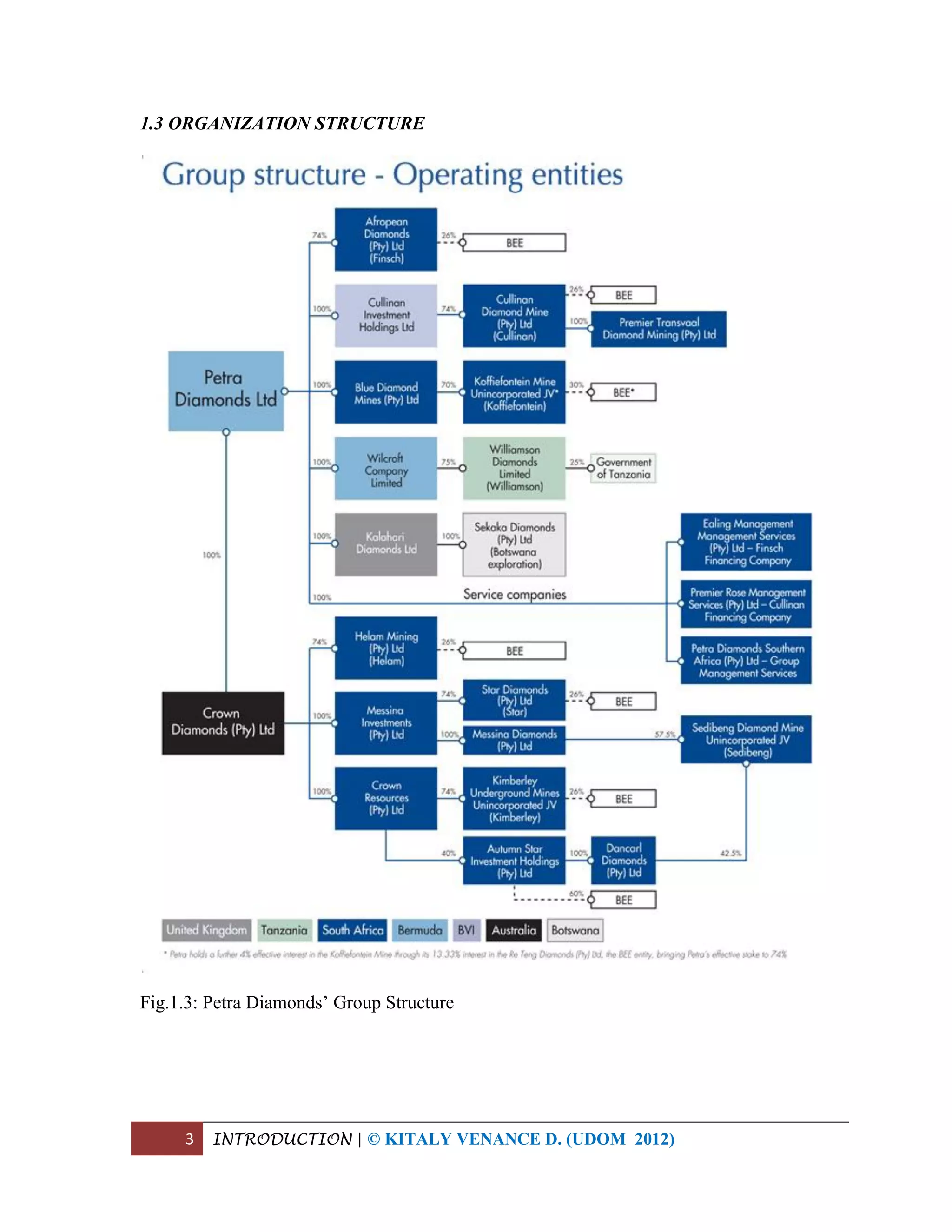 3 INTRODUCTION | © KITALY VENANCE D. (UDOM 2012)
1.3 ORGANIZATION STRUCTURE
Fig.1.3: Petra Diamonds’ Group Structure
 