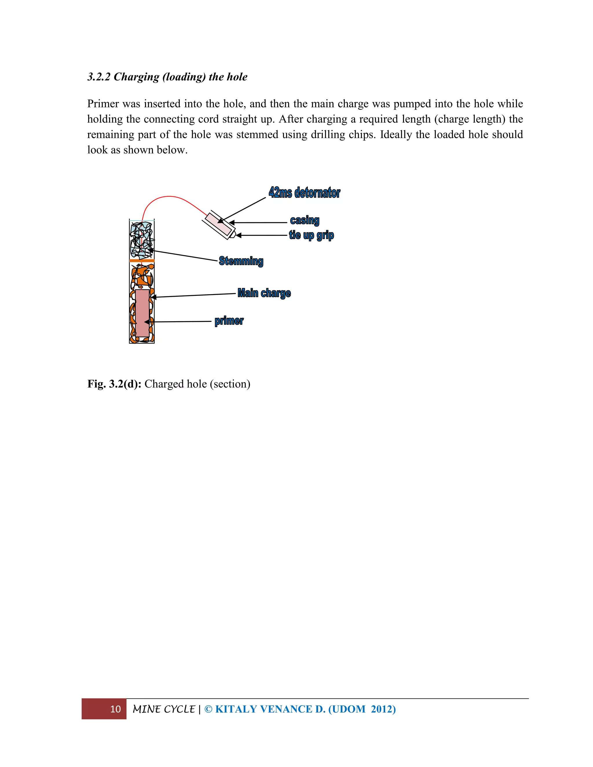 10 MINE CYCLE | © KITALY VENANCE D. (UDOM 2012)
3.2.2 Charging (loading) the hole
Primer was inserted into the hole, and then the main charge was pumped into the hole while
holding the connecting cord straight up. After charging a required length (charge length) the
remaining part of the hole was stemmed using drilling chips. Ideally the loaded hole should
look as shown below.
Fig. 3.2(d): Charged hole (section)
 