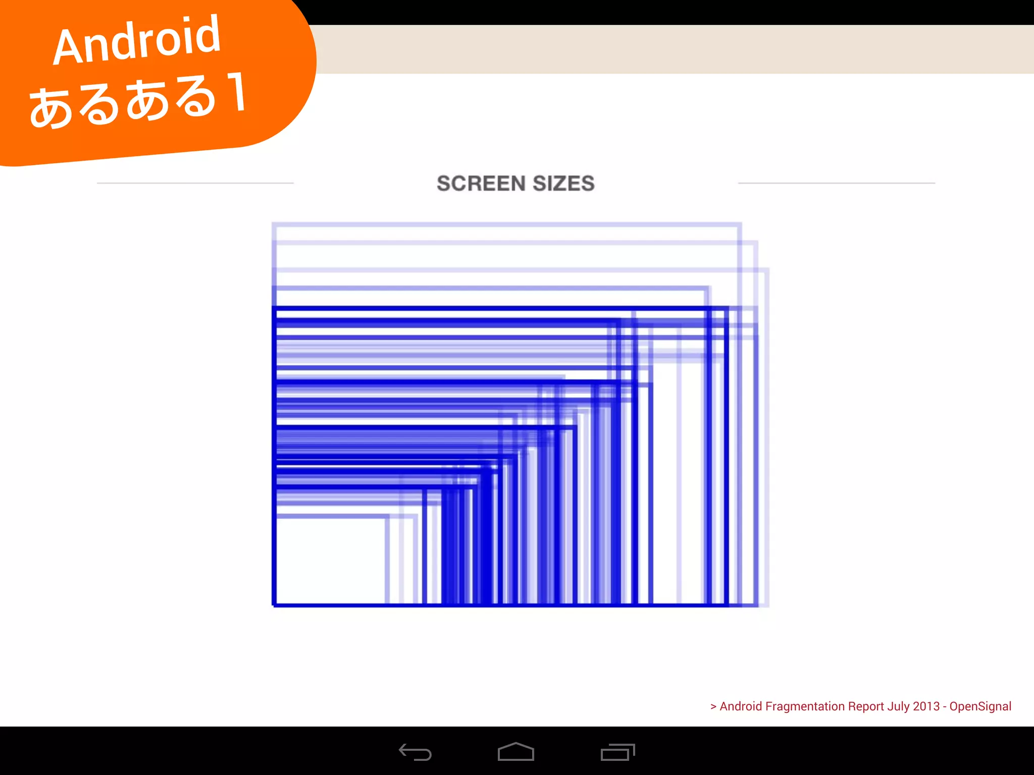 > Android Fragmentation Report July 2013 - OpenSignal
Android
あるある1
 