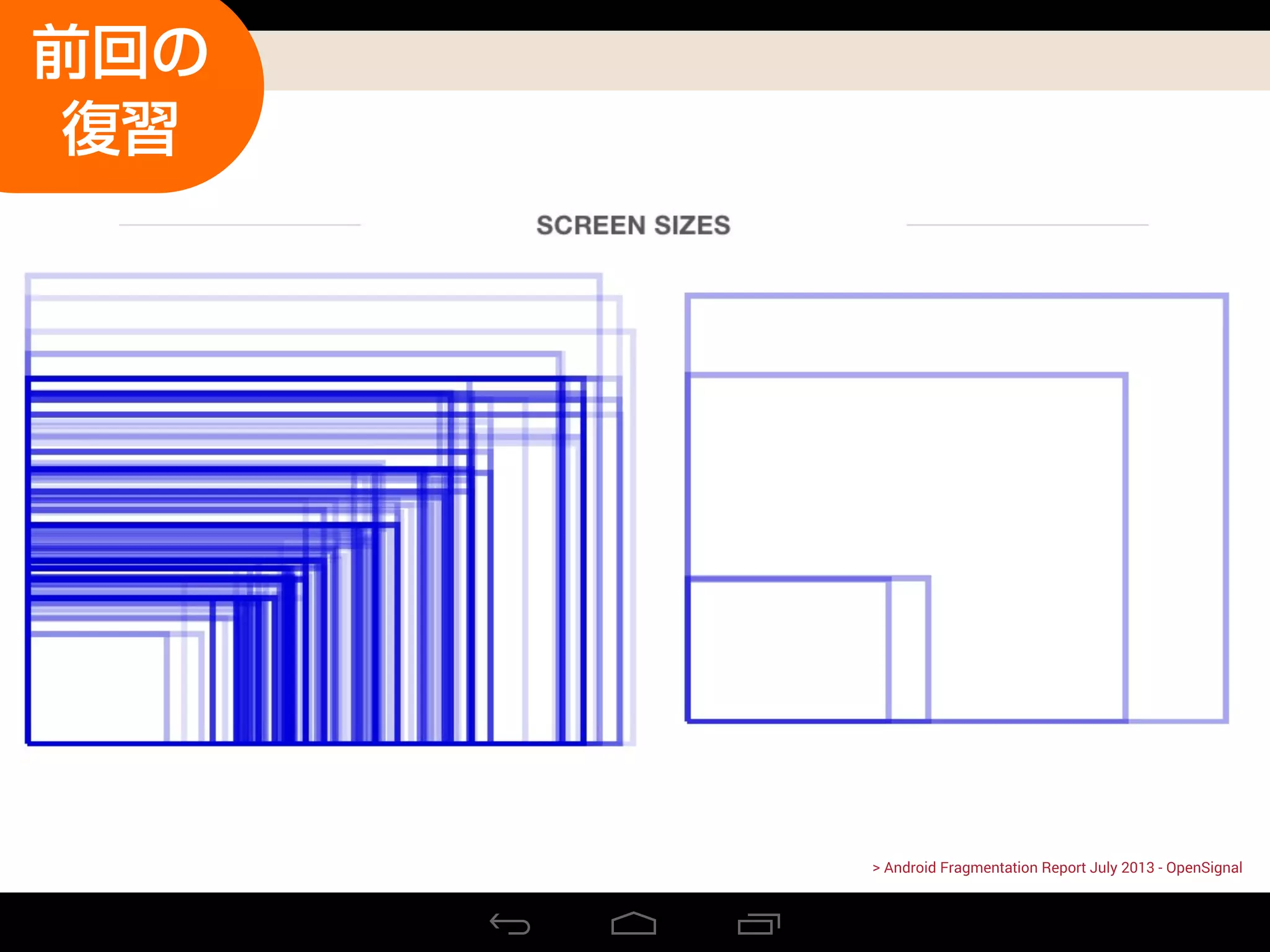 > Android Fragmentation Report July 2013 - OpenSignal
前回の
復習
 