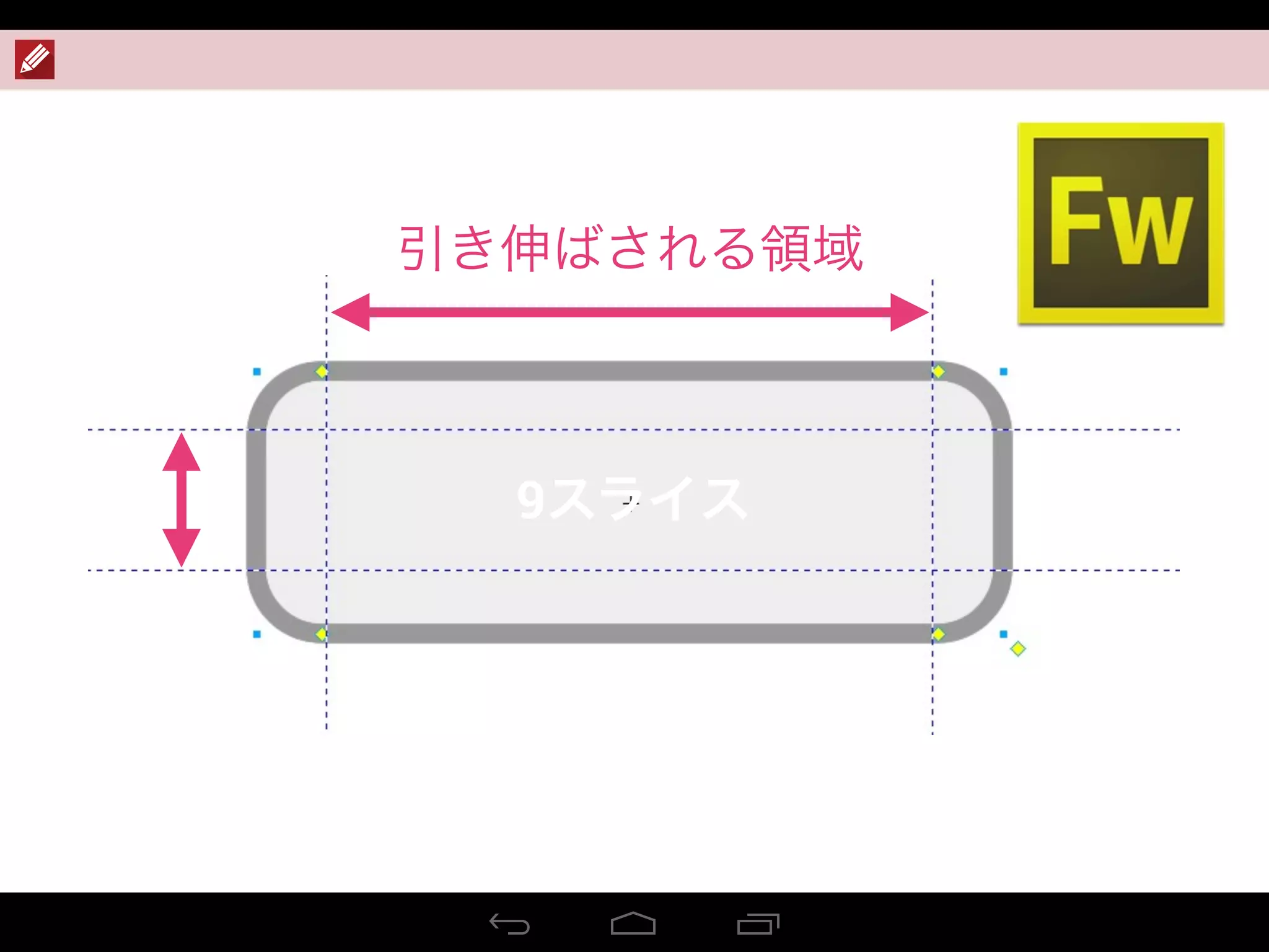 引き伸ばされる領域
9スライス
 