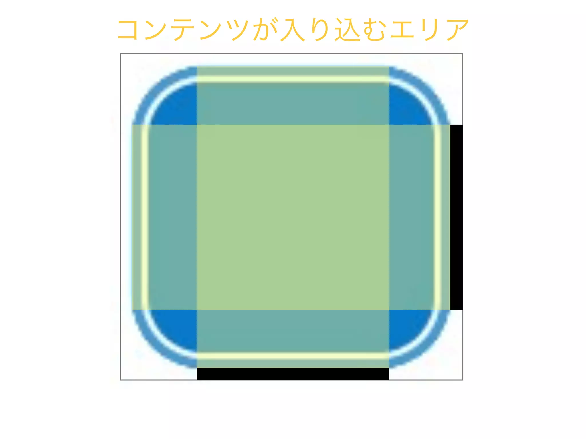 コンテンツが入り込むエリア
 