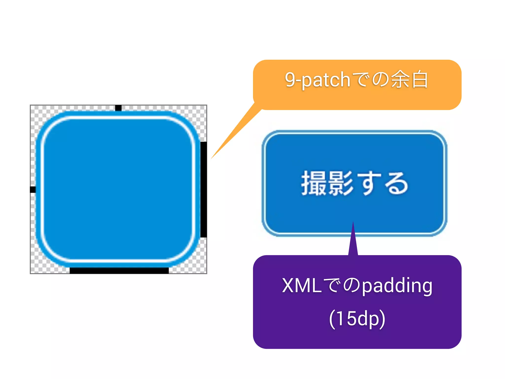 9-patchでの余白
XMLでのpadding
(15dp)
 