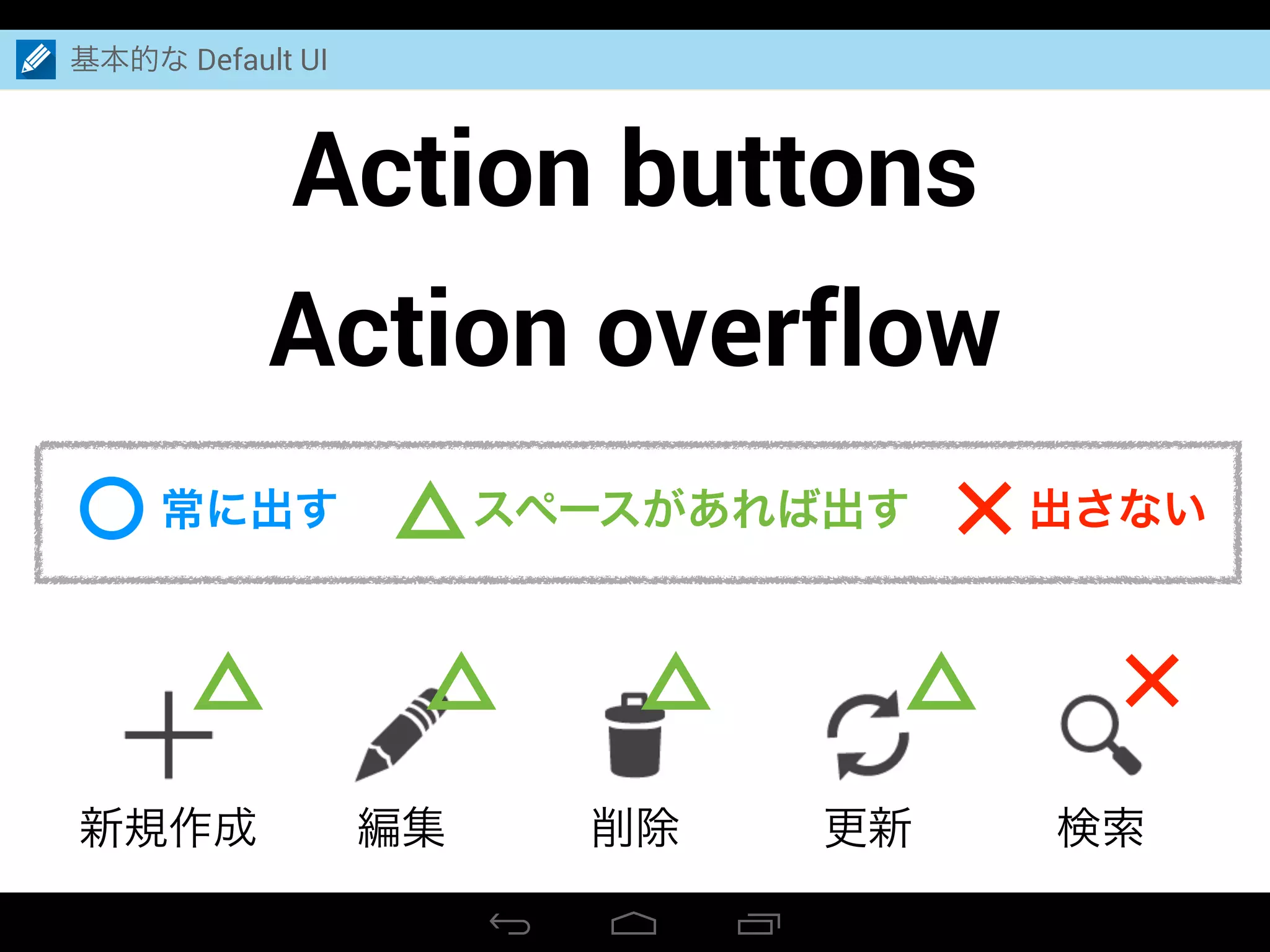 基本的な Default UI
新規作成 編集 削除 更新 検索
Action buttons
Action overflow
常に出す スペースがあれば出す 出さない
 