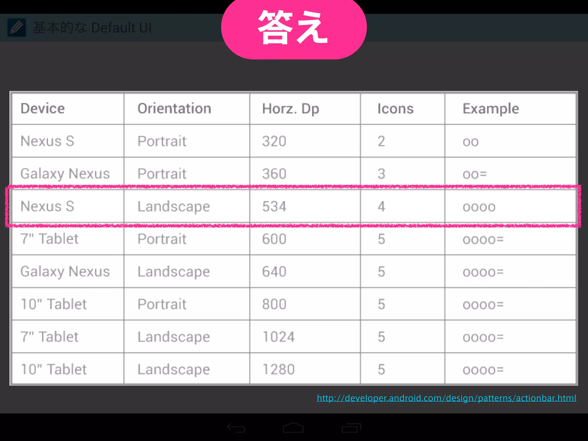 基本的な Default UI
答え
http://developer.android.com/design/patterns/actionbar.html
 