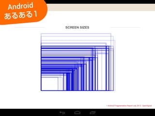 > Android Fragmentation Report July 2013 - OpenSignal
Android
あるある1
 
