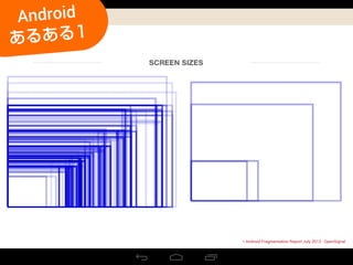 > Android Fragmentation Report July 2013 - OpenSignal
Android
あるある1
 