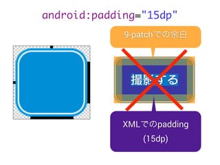 9-patchでの余白
XMLでのpadding
(15dp)
android:padding="15dp"
 