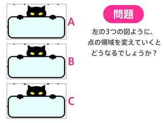 左の3つの図ように、
点の領域を変えていくと
どうなるでしょうか？
問題
A
B
C
 