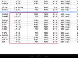基本的な Default UI
 