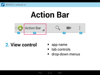 Action Bar
基本的な Default UI
2. View control • app name
• tab controls
• drop-down menus
 