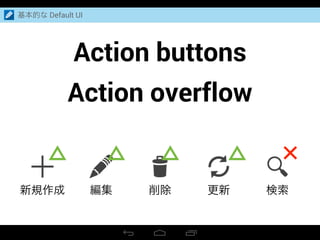基本的な Default UI
新規作成 編集 削除 更新 検索
Action buttons
Action overflow
 