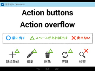 基本的な Default UI
新規作成 編集 削除 更新 検索
Action buttons
Action overflow
常に出す スペースがあれば出す 出さない
 