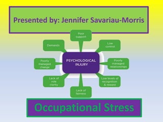 Presented by: Jennifer Savariau-Morris
Occupational Stress
 