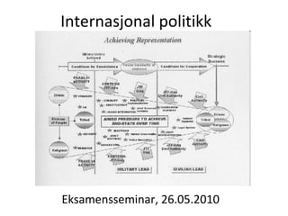 Internasjonal politikk Eksamensseminar, 26.05.2010 