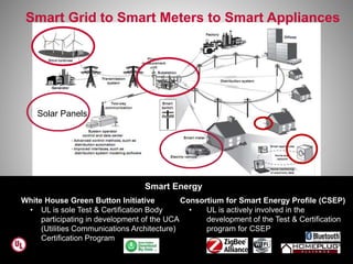 Solar Panels
Smart Grid to Smart Meters to Smart Appliances
White House Green Button Initiative
• UL is sole Test & Certification Body
participating in development of the UCA
(Utilities Communications Architecture)
Certification Program
Consortium for Smart Energy Profile (CSEP)
• UL is actively involved in the
development of the Test & Certification
program for CSEP
Smart Energy
 