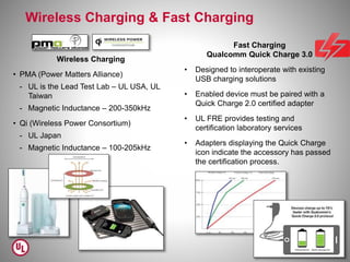 Wireless Charging & Fast Charging
Wireless Charging
• PMA (Power Matters Alliance)
- UL is the Lead Test Lab – UL USA, UL
Taiwan
- Magnetic Inductance – 200-350kHz
• Qi (Wireless Power Consortium)
- UL Japan
- Magnetic Inductance – 100-205kHz
Fast Charging
Qualcomm Quick Charge 3.0
• Designed to interoperate with existing
USB charging solutions
• Enabled device must be paired with a
Quick Charge 2.0 certified adapter
• UL FRE provides testing and
certification laboratory services
• Adapters displaying the Quick Charge
icon indicate the accessory has passed
the certification process.
 