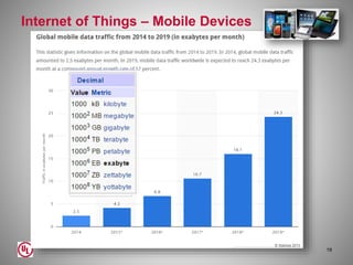 19
Internet of Things – Mobile Devices
 