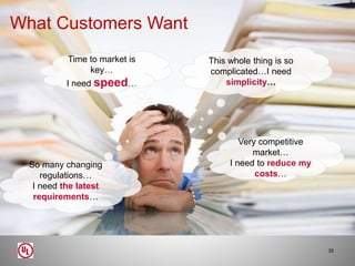 35
Very competitive
market…
I need to reduce my
costs…
Time to market is
key…
I need speed…
This whole thing is so
complicated…I need
simplicity…
So many changing
regulations…
I need the latest
requirements…
What Customers Want
 