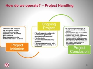 How do we operate? – Project Handling
45
• Dedicated PM assigned
• PM re-confirm project
information, country
priorities, and deadlines
with customer
• Country assignments
distributed across UL team
Project
Initiation
• PM defines and works with
customer to gather all
required documentation
• PM distributes
documentation to country
handlers
• PM provides customer with
project updates, weekly as a
minimum!
Ongoing
Project •As each country certification is
issued, you will be immediately
notified.
•The invoice will then be issued for
the completion of that country
•Once the final country certification
is issued and the project is
complete, the PM will schedule an
overall project review meeting with
the customer to discuss what went
well and any opportunities for
improvement that will be
implemented.
Project
Conclusion
 