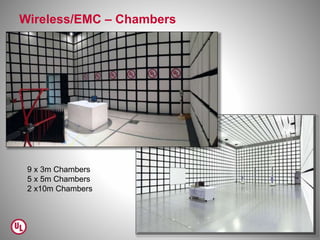 Wireless/EMC – Chambers
9 x 3m Chambers
5 x 5m Chambers
2 x10m Chambers
 
