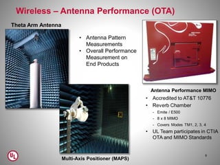 Wireless – Antenna Performance (OTA)
9
Theta Arm Antenna
Multi-Axis Positioner (MAPS)
Antenna Performance MIMO
• Antenna Pattern
Measurements
• Overall Performance
Measurement on
End Products
 