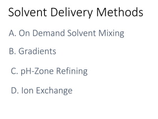 Solvent	Delivery	Methods
A.	On	Demand	Solvent	Mixing
B.	Gradients
C.	pH-Zone	Refining
D.	Ion	Exchange
 