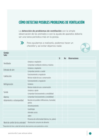 5
porcino.info | Leer artículo online
CÓMO DETECTAR POSIBLES PROBLEMAS DE VENTILACIÓN
La detección de problemas de ventilación con la simple
observación de los animales o con la ayuda de aparatos debería
ser una tarea periódica más en la granja.
Para ayudarnos a realizarla, podemos hacer un
checklist y así evitar dejarnos nada:
*Dependerá de fase y edad del animal, observaremos unos parámetros u otros
Granja:
Sala:
Si No Observaciones
Ventilador
Limpieza y regulación
Comprobar ventilación mínima y máxima
Entrada de aire
Limpieza y regulación
Comprobar presión y caudal
Calefacción
Funcionamiento y regulación
Revisar estado de uso y conservación
Refrigeración
Funcionamiento y regulación
Limpieza
Revisar estado de uso y conservación
Sonda
Limpieza y ajuste
Comprobar funcionamiento y sensibilidad
Alarma Comprobar funcionamiento y sensibilidad
Aislamiento y estanqueidad Revisión de posibles infiltraciones, humedad,
grietas
Amontonamiento
Caudofagia
Animales sucios
Jadeo
Presencia de enfermedad (diarrea, tos, jadeo)
Niveldeconfortdelosanimales* Disminución consumo de alimento
 