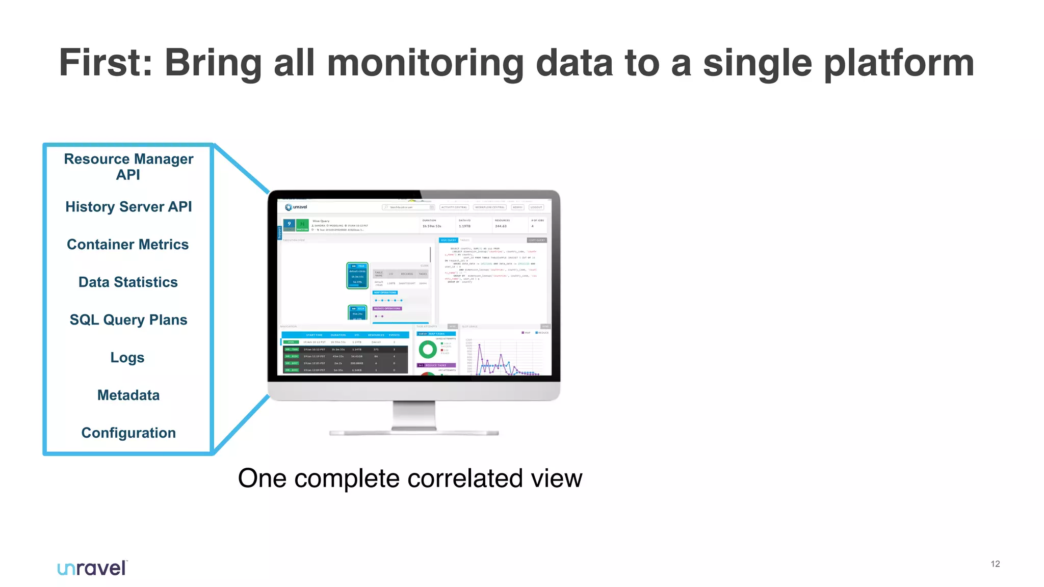 !12
First: Bring all monitoring data to a single platform
One complete correlated view
History Server API
Resource Manager
API
Container Metrics
Logs
Metadata
Data Statistics
SQL Query Plans
Configuration
 