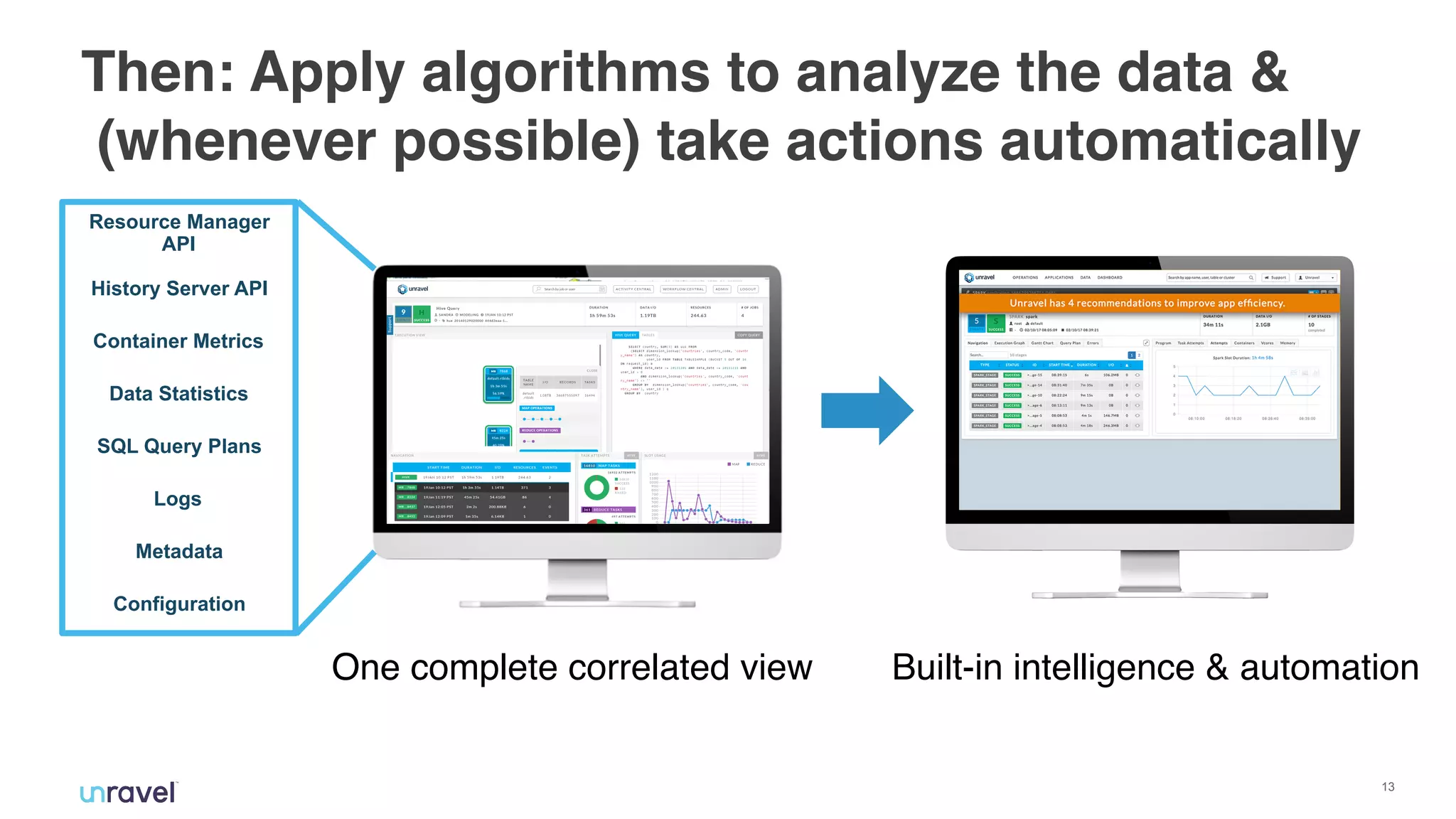 !13
Then: Apply algorithms to analyze the data & 
 (whenever possible) take actions automatically
Built-in intelligence & automation
History Server API
Resource Manager
API
Container Metrics
Logs
Metadata
Data Statistics
SQL Query Plans
Configuration
One complete correlated view
 