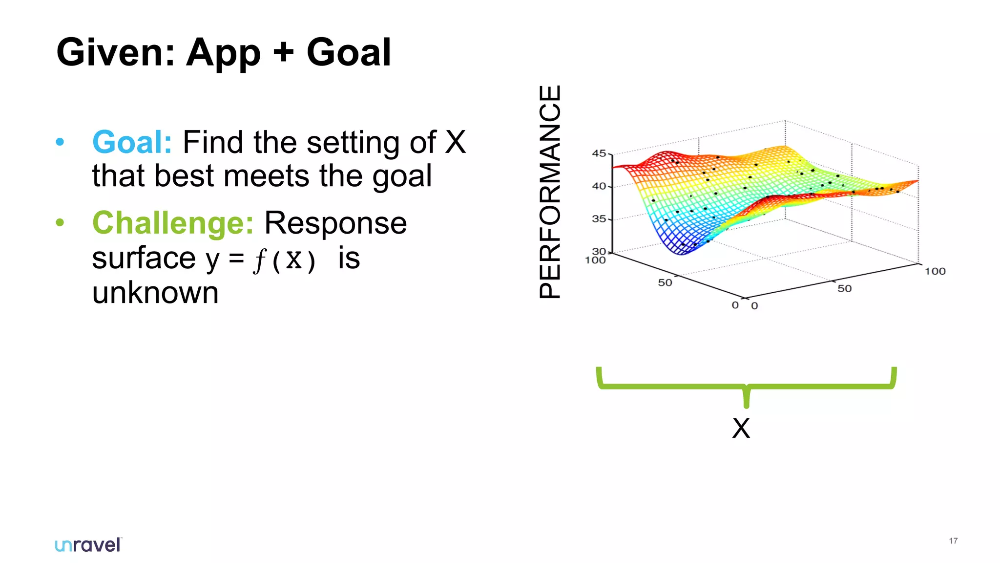 !17
Given: App + Goal
• Goal: Find the setting of X
that best meets the goal
• Challenge: Response
surface y = ƒ(X) is
unknown
X
PERFORMANCE
 