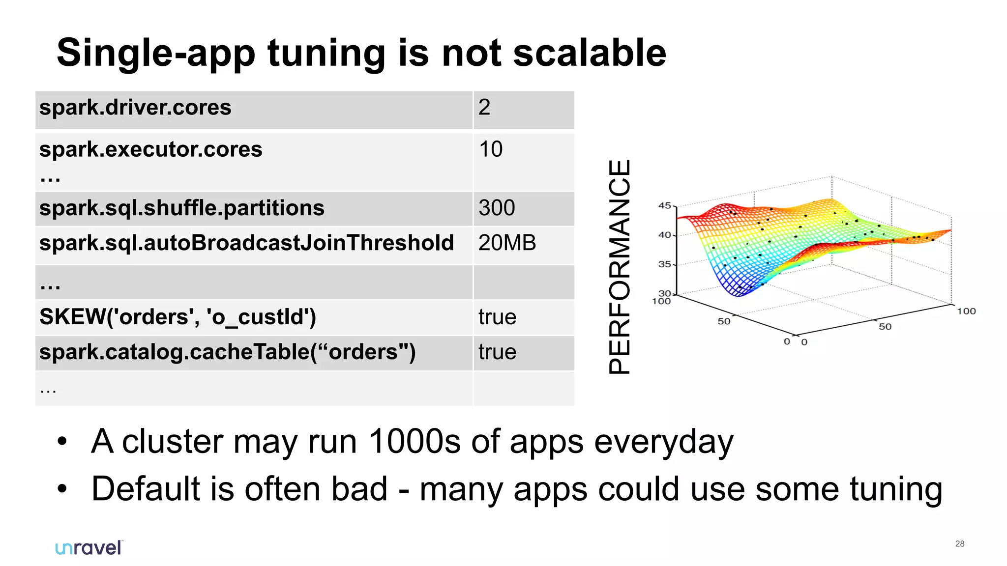 !28
Single-app tuning is not scalable
• A cluster may run 1000s of apps everyday
• Default is often bad - many apps could use some tuning
spark.driver.cores 2
spark.executor.cores
…
10
spark.sql.shuffle.partitions 300
spark.sql.autoBroadcastJoinThreshold 20MB
…
SKEW('orders', 'o_custId') true
spark.catalog.cacheTable(“orders") true
…
PERFORMANCE
 