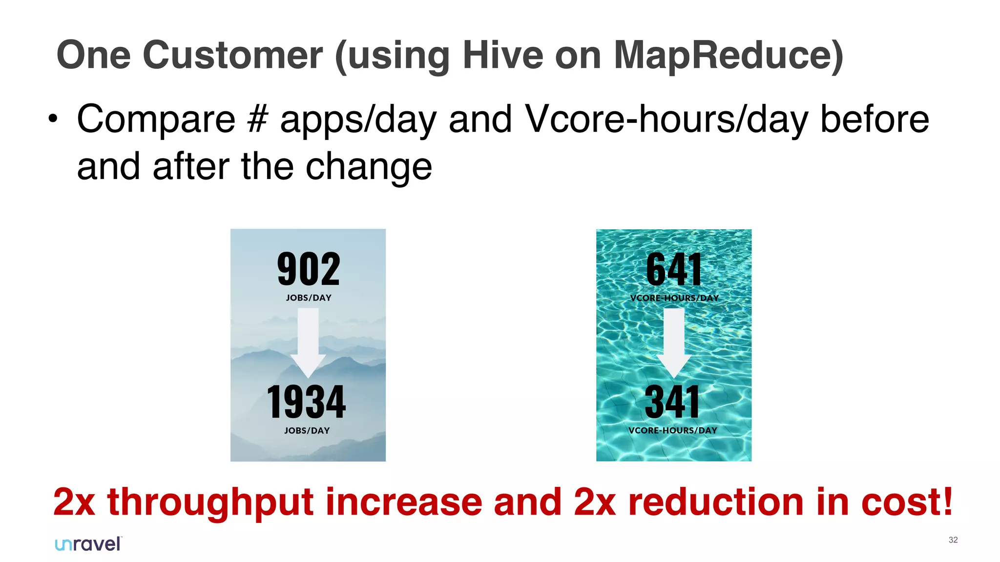 !32
One Customer (using Hive on MapReduce)
2x throughput increase and 2x reduction in cost!
• Compare # apps/day and Vcore-hours/day before
and after the change
 