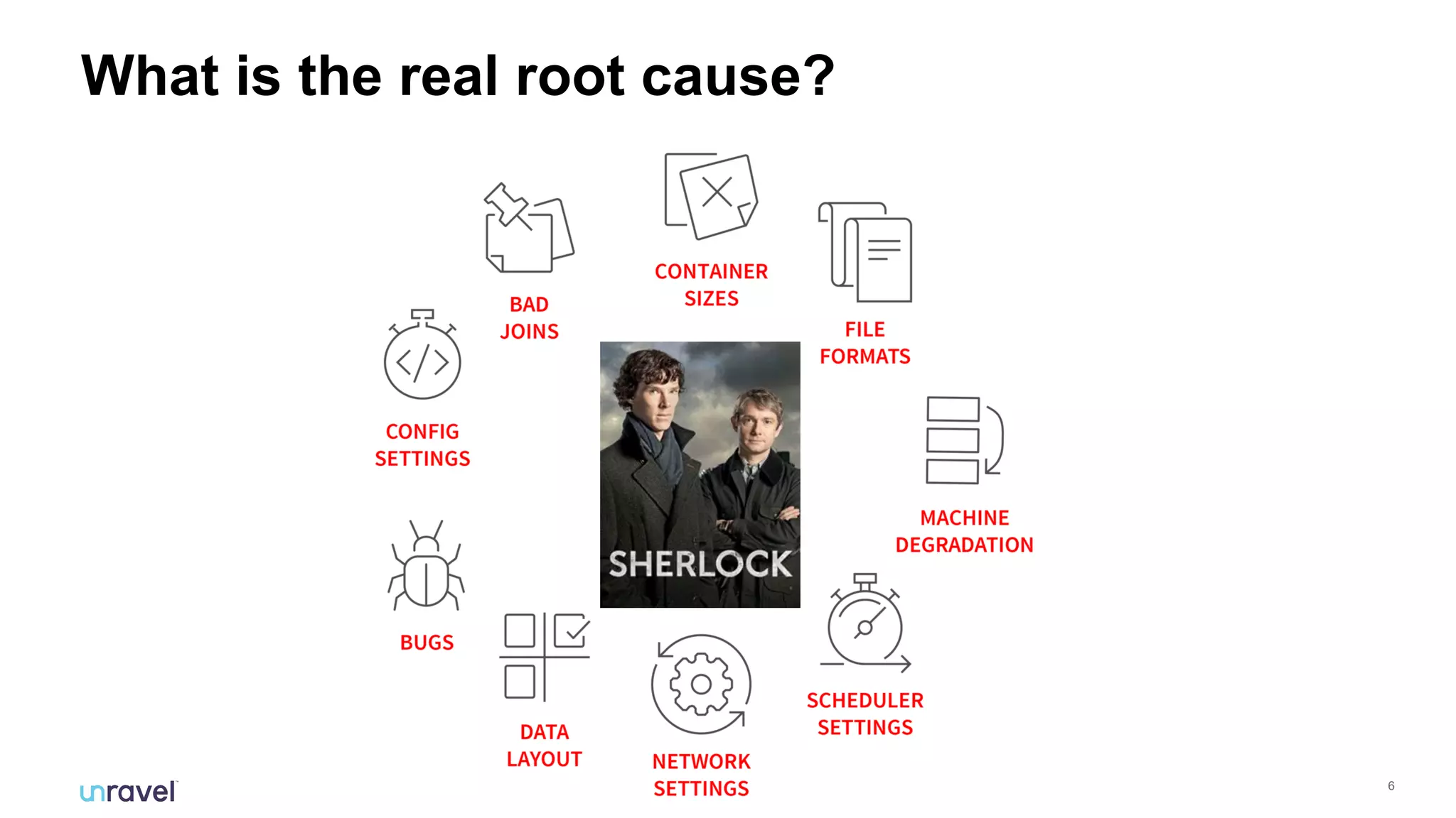 !6
What is the real root cause?
 