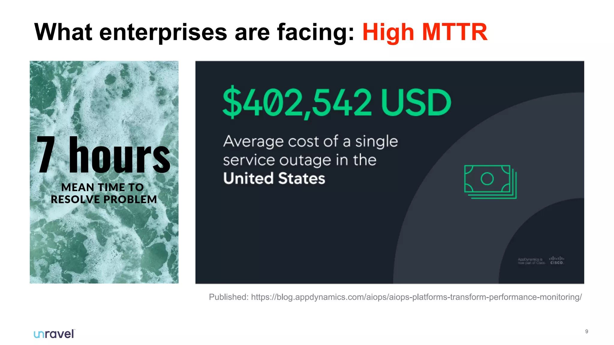 !9
What enterprises are facing: High MTTR
Published: https://blog.appdynamics.com/aiops/aiops-platforms-transform-performance-monitoring/
 