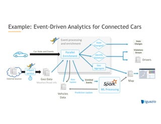 Cloud Experience: Data-driven Applications Made Simple and Fast | PPT