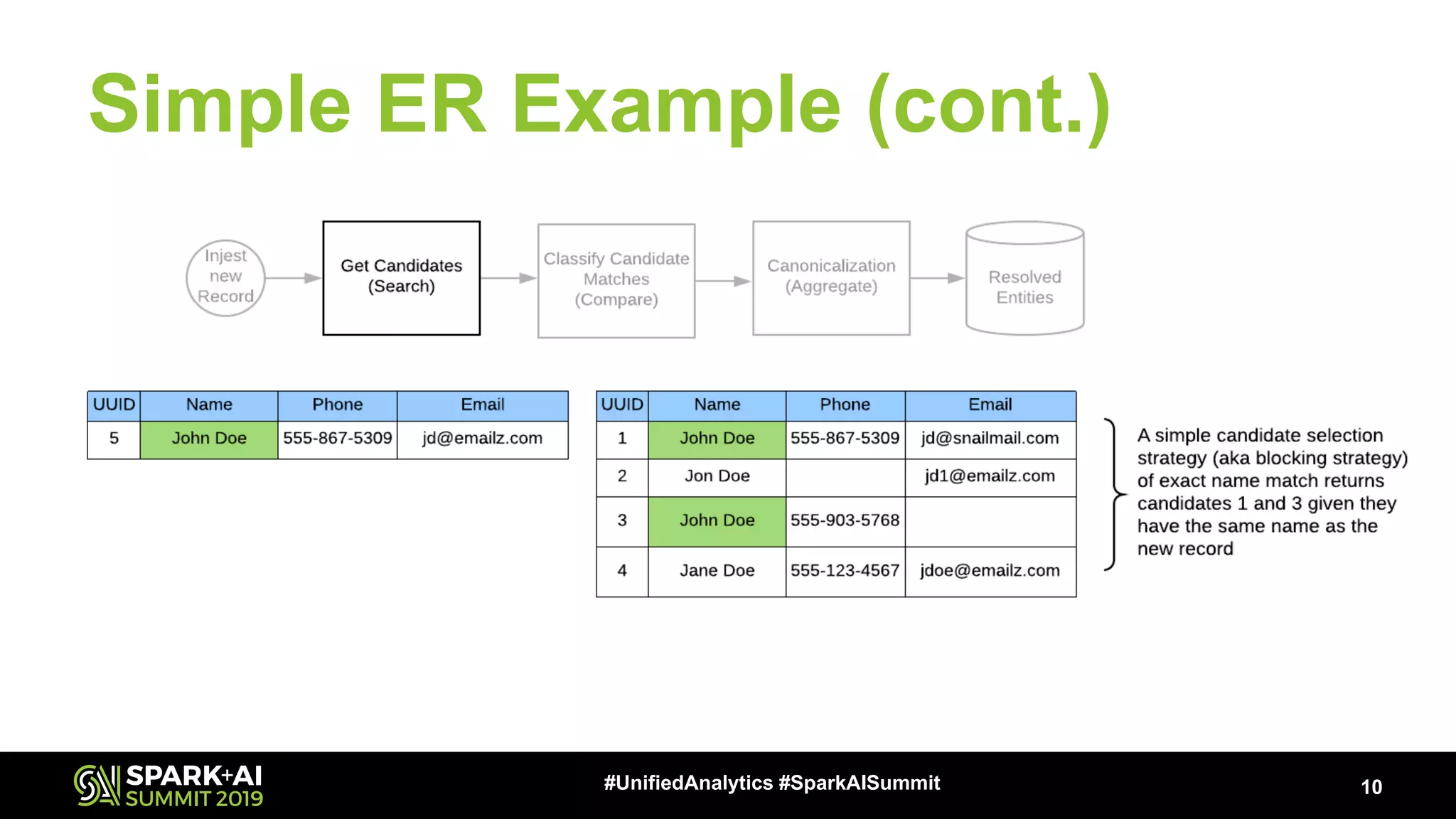 Simple ER Example (cont.) 10#UnifiedAnalytics #SparkAISummit 