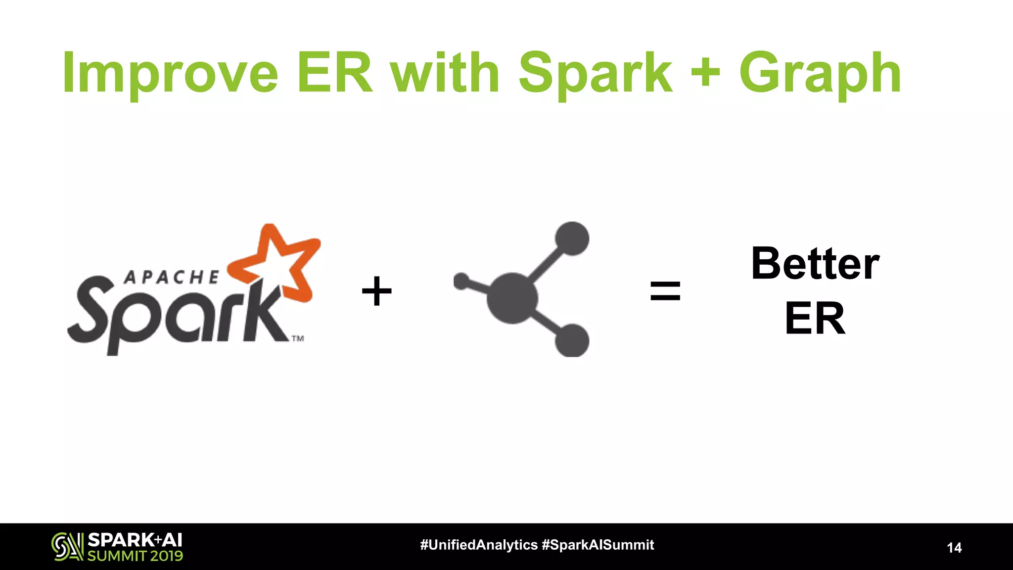 Improve ER with Spark + Graph 14#UnifiedAnalytics #SparkAISummit + = Better ER 