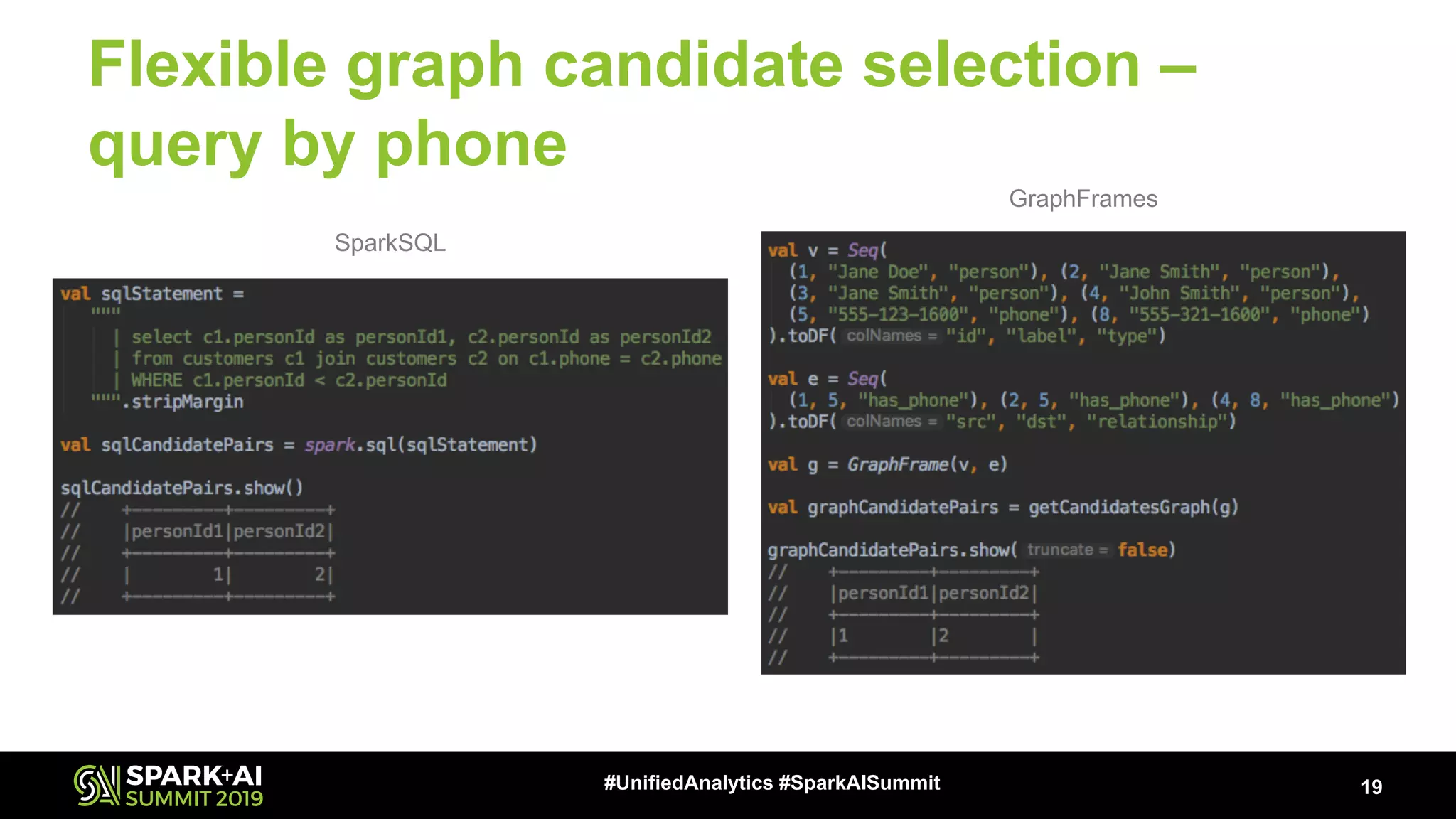 Flexible graph candidate selection – query by phone 19#UnifiedAnalytics #SparkAISummit GraphFrames SparkSQL 