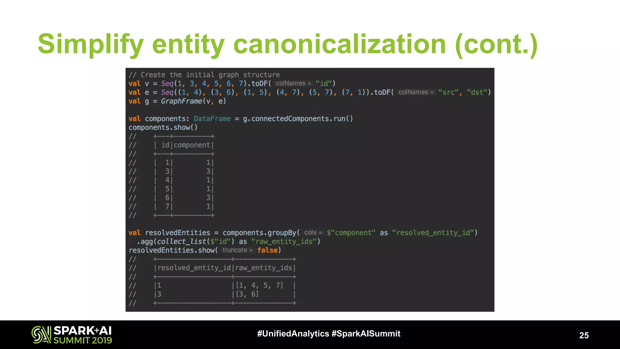 Simplify entity canonicalization (cont.) 25#UnifiedAnalytics #SparkAISummit 