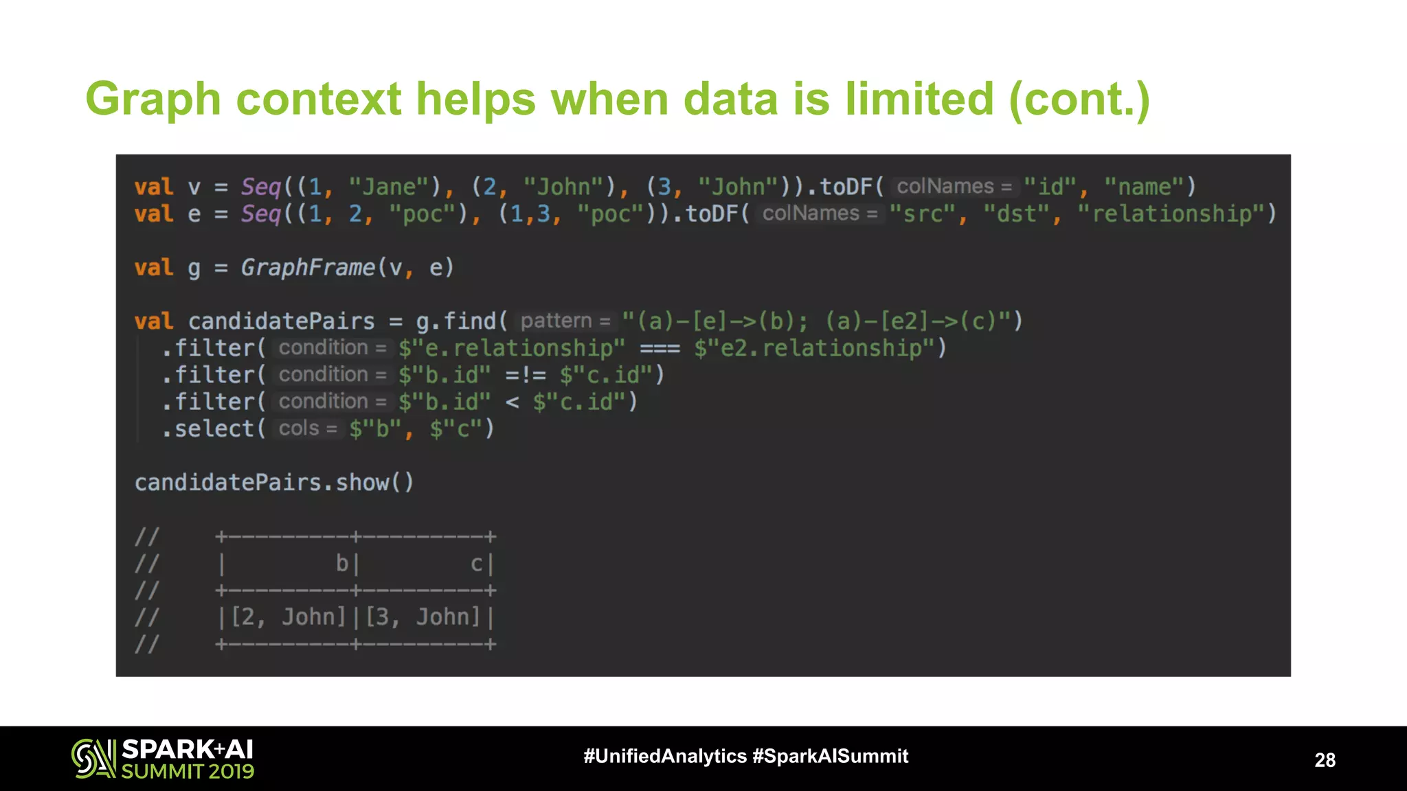 Graph context helps when data is limited (cont.) 28#UnifiedAnalytics #SparkAISummit 
