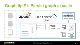 Massive-Scale Entity Resolution Using the Power of Apache Spark and ...