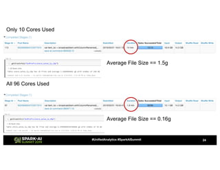 Apache Spark Core—Deep Dive—Proper Optimization | PDF