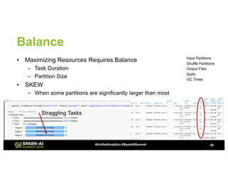 Apache Spark Core—Deep Dive—Proper Optimization | PDF