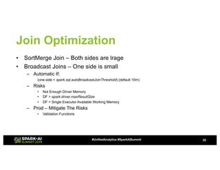 Apache Spark Core—Deep Dive—Proper Optimization | PDF